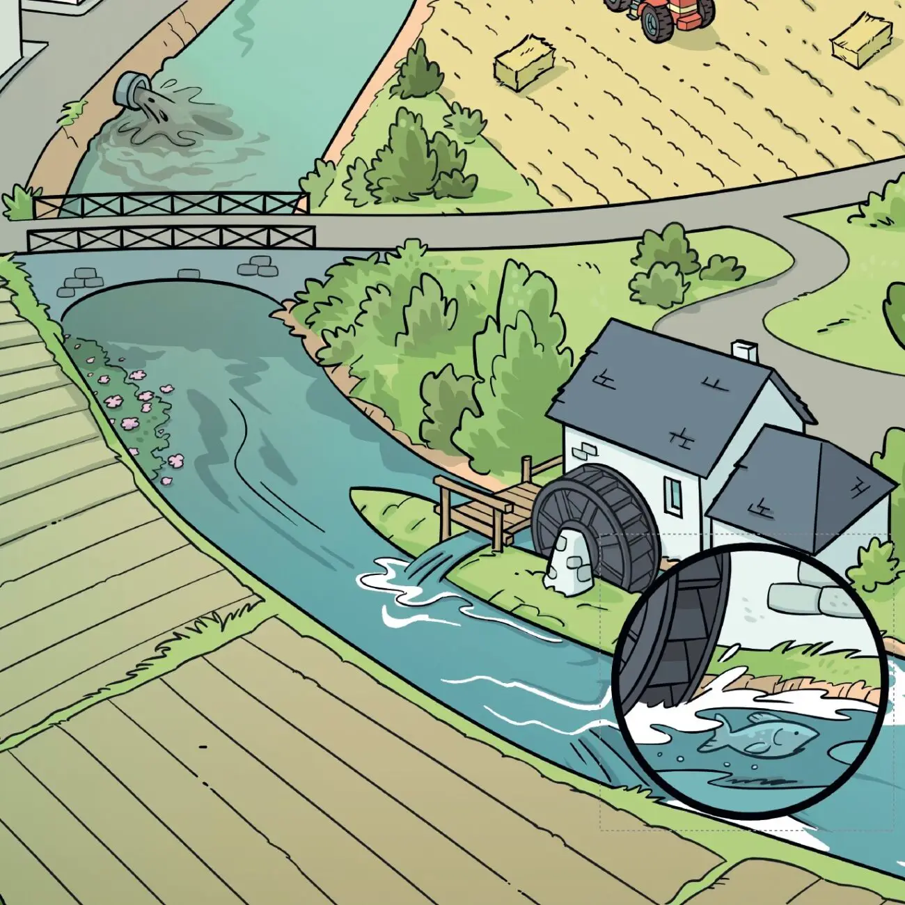 SMB- CISSE - Panneaux "Impact des activités humaines sur les rivières" - VIgnette- Corporate FIction